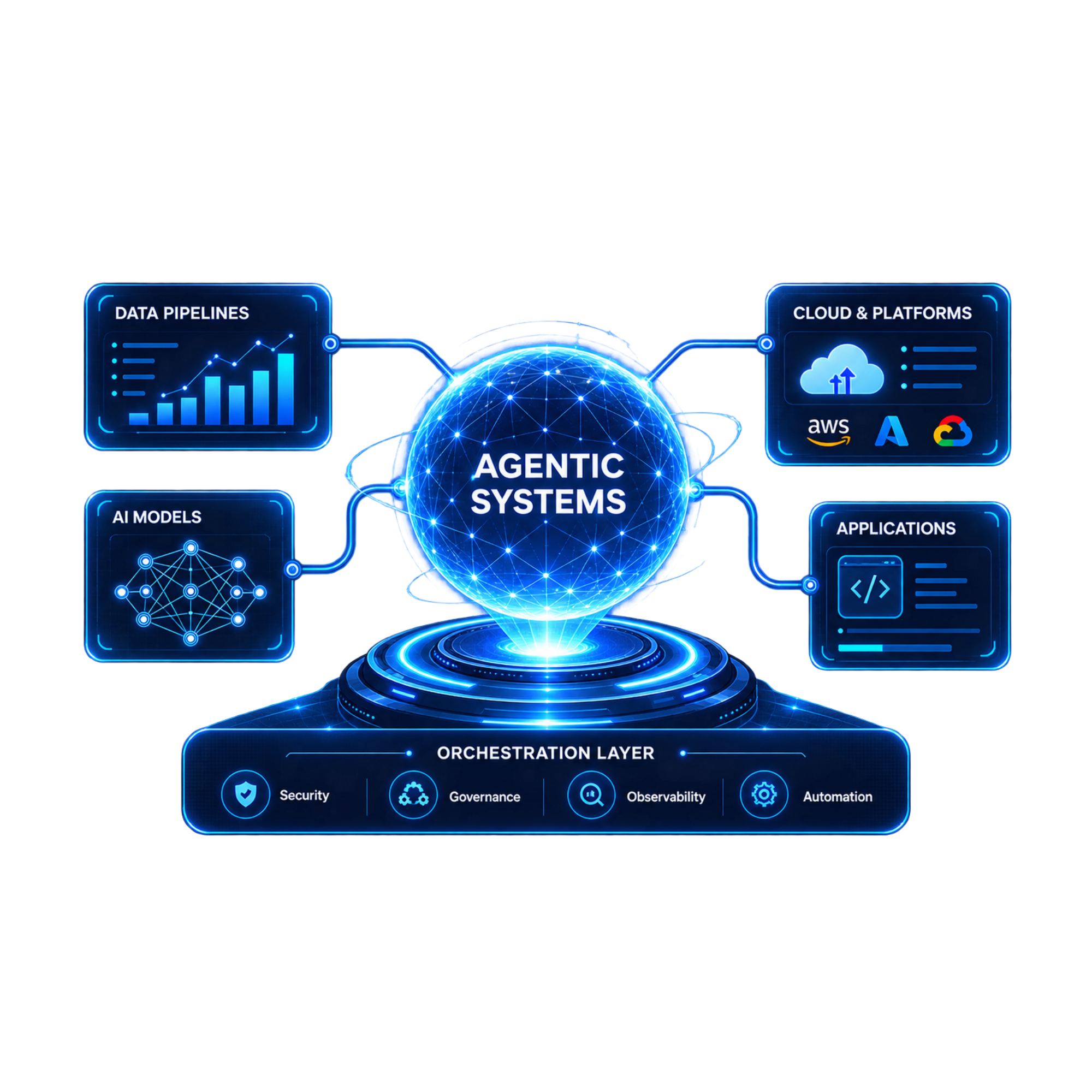 Agentic systems visual.